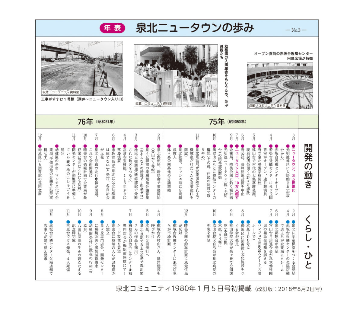 年表】泉北ニュータウンの歩み 1975年（昭和50年）～1976年（昭和51年