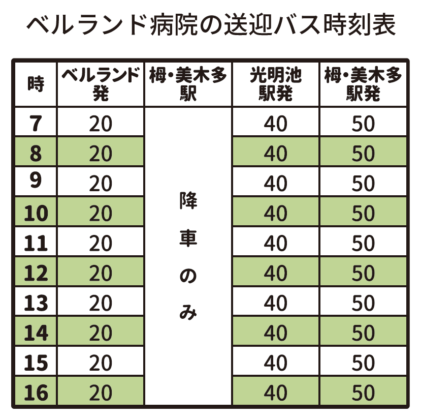 ベルランド病院の送迎バス時刻表