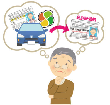 運転免許証返納