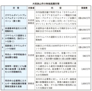 大阪狭山市の物価高騰対策