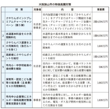 ［大阪狭山市］狭山市の物価高騰対策、ポイント付与・バスが無料や子どもに１人２万円支給